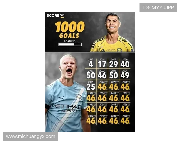 英超历史冠军头号射手进球比例榜 希勒亨利C罗名列前三 哈兰德紧随其后